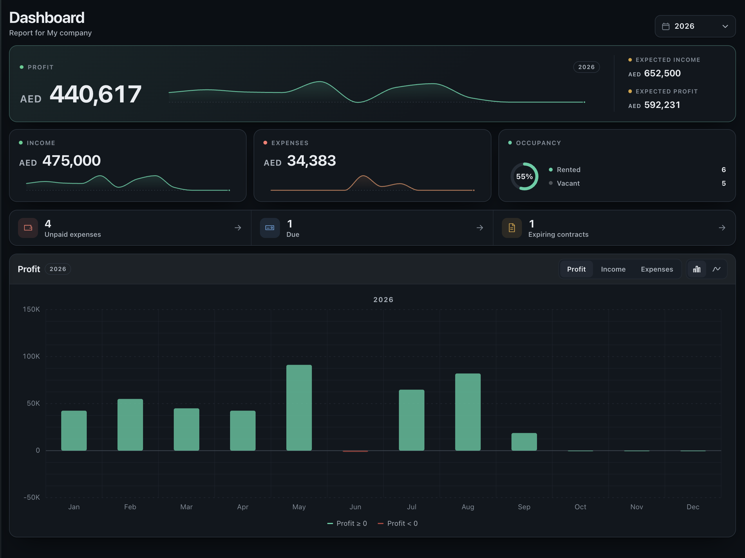 UAESY portfolio dashboard overview